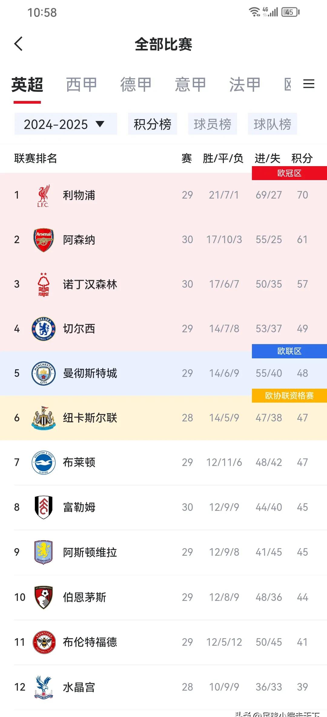 关于利物浦客场大胜拜仁，继续领跑积分榜的信息