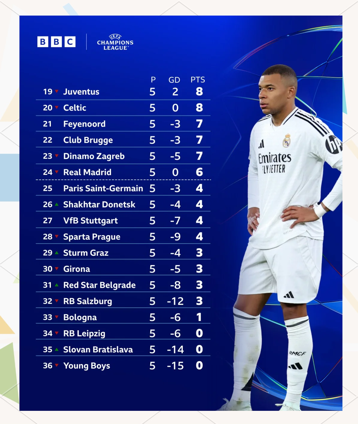 关于利物浦客场大胜拜仁，继续领跑积分榜的信息