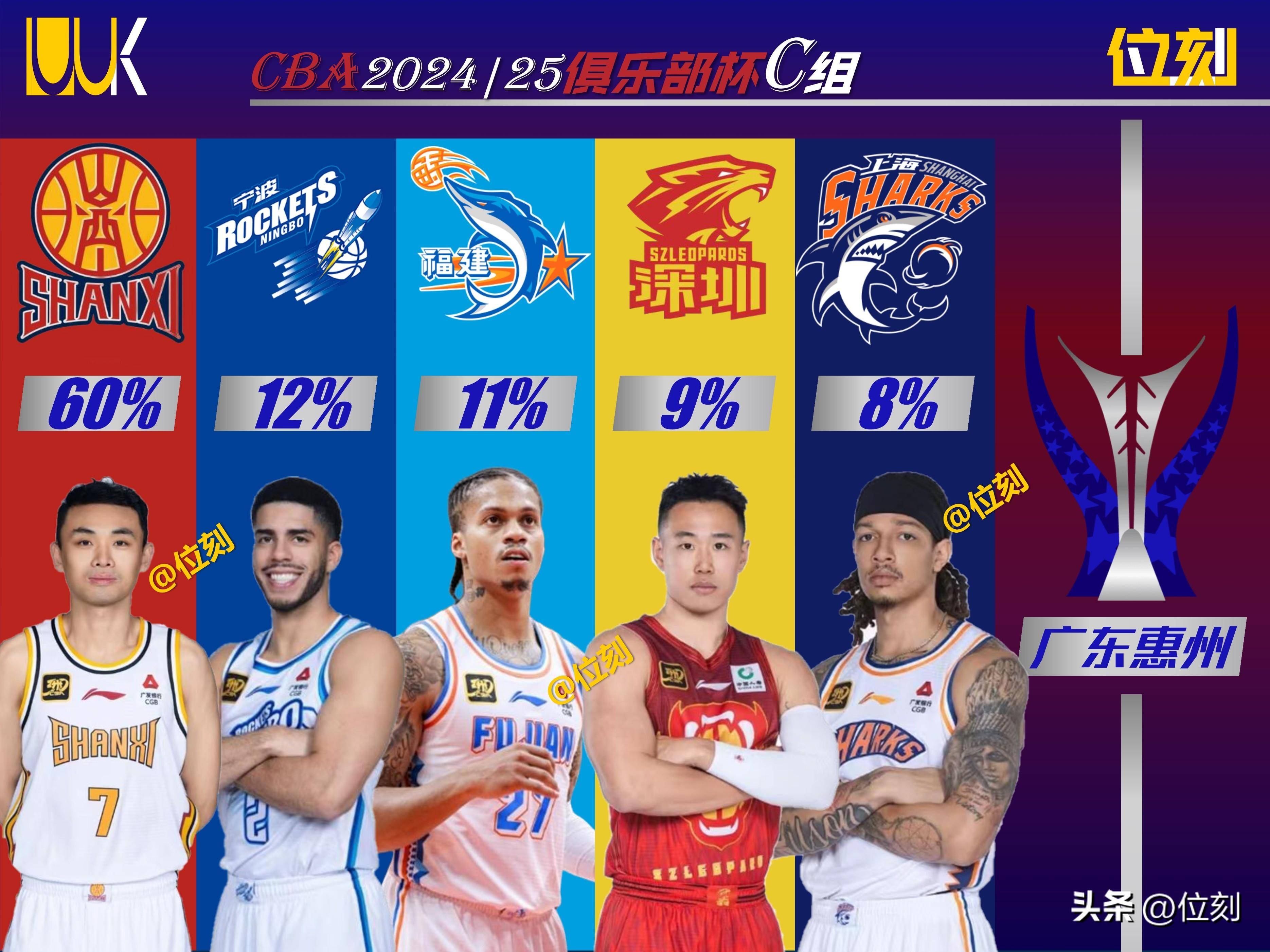 CBA联赛新规出台，严格管理外援参赛