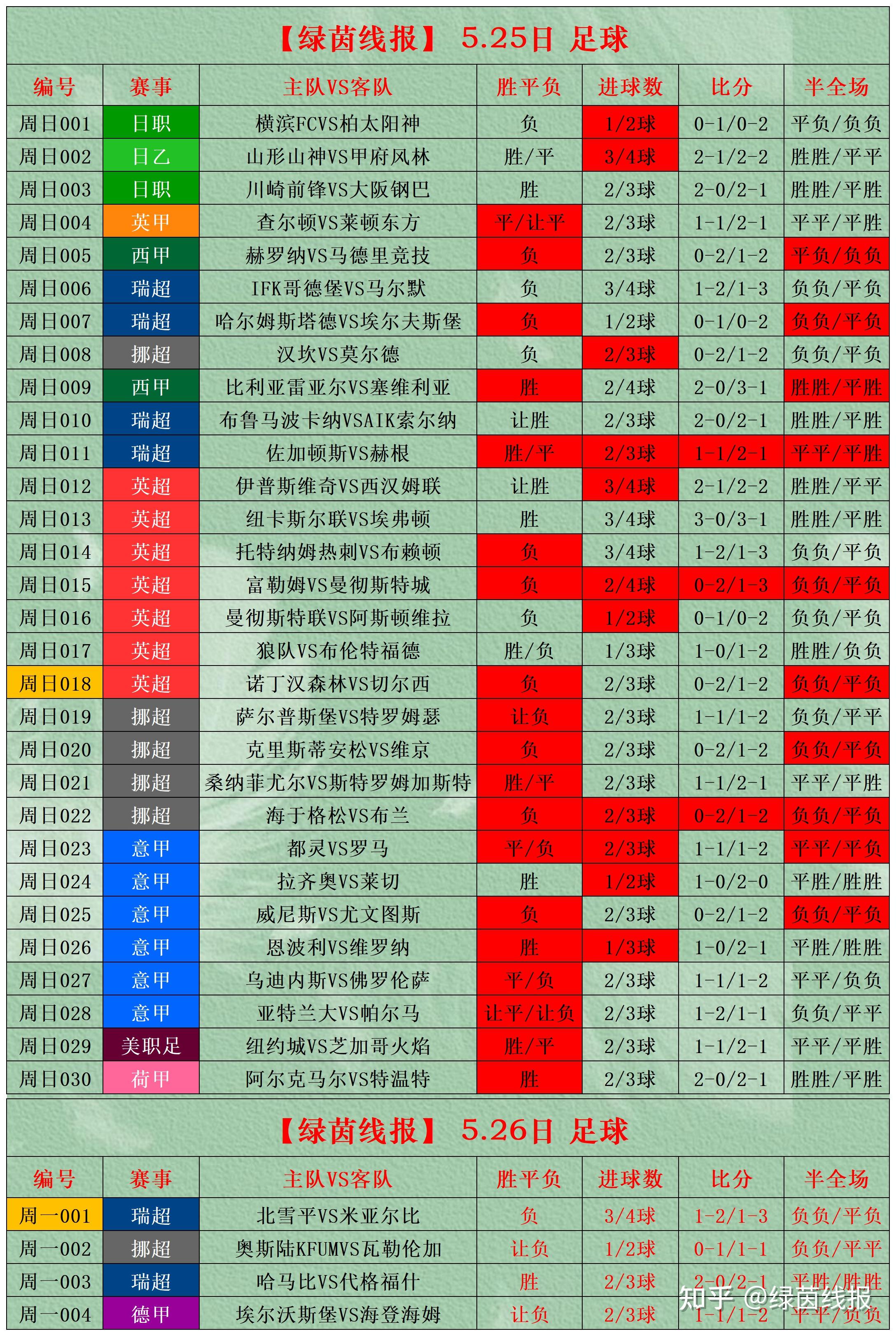 比分分析官方发布赛后数据，表现引争议的简单介绍